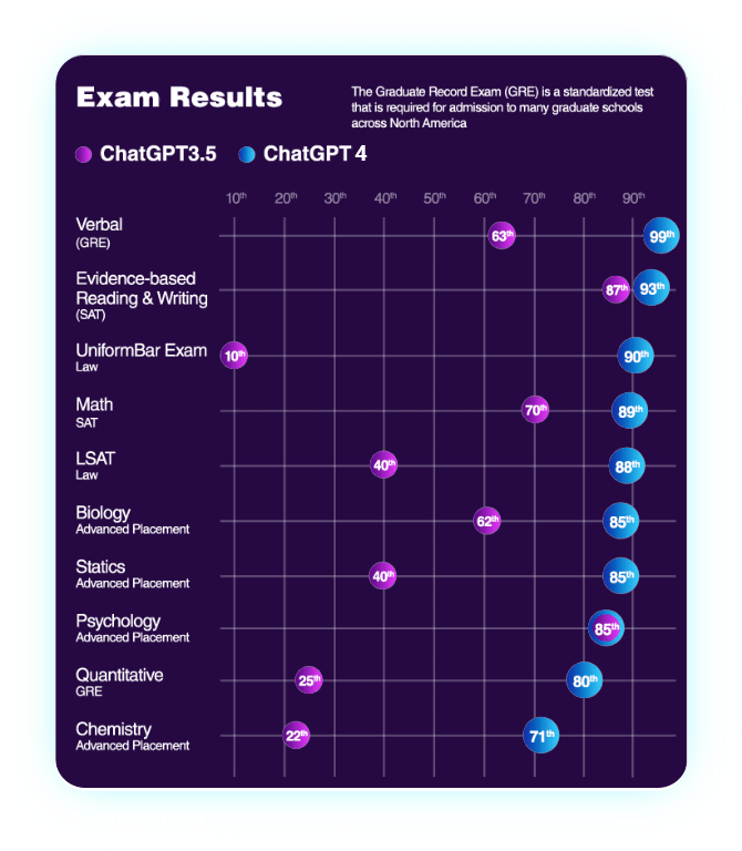 Exam results mobile